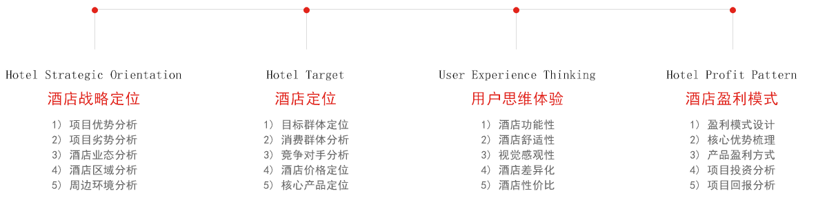 酒店核心設(shè)計(jì)優(yōu)勢(shì) 設(shè)計(jì)酒店優(yōu)勢(shì)